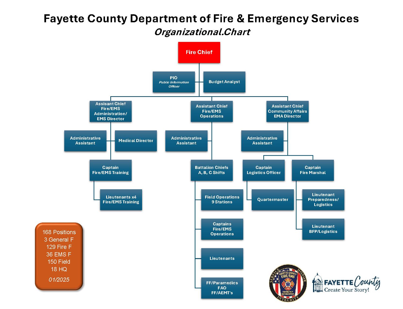 New Org Chart 01-16-25 DRAFT - Copy